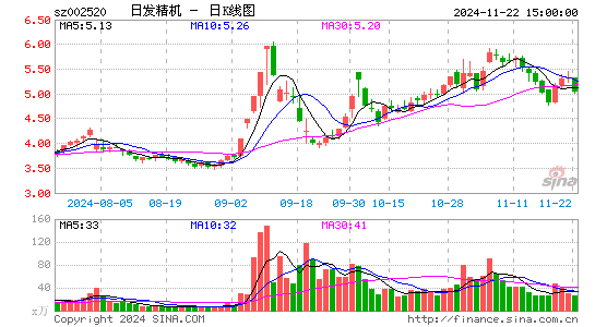 日发精机