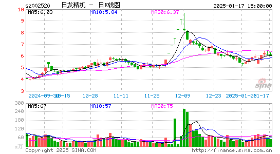 日发精机