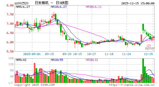 �շ�����