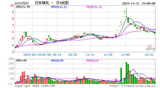 日发精机