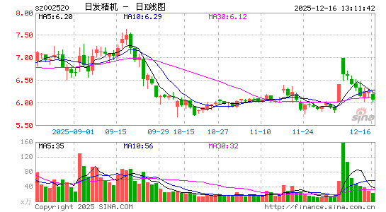 �շ�����