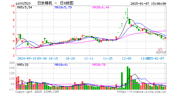 日发精机