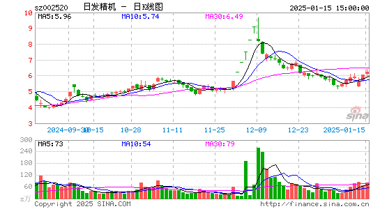 日发精机