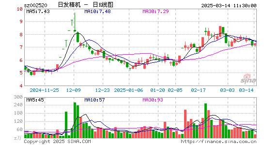 日发精机