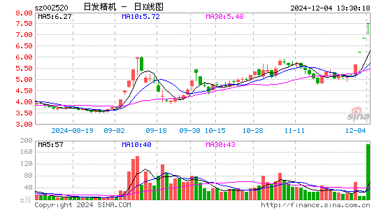 日发精机