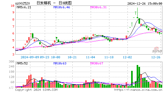 日发精机