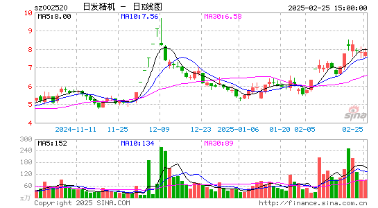 日发精机