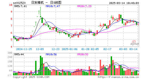 日发精机