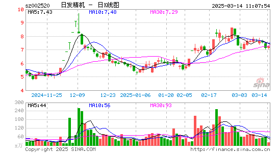 日发精机