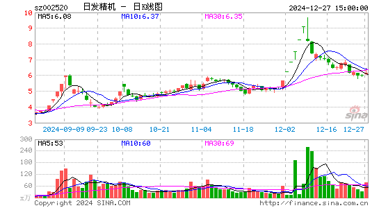 日发精机