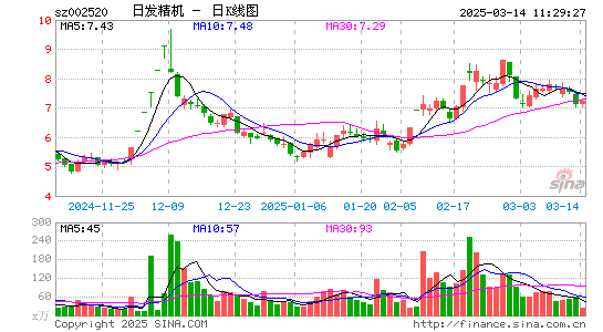 日发精机