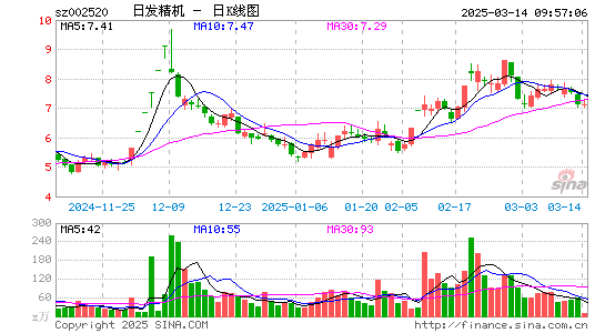 日发精机