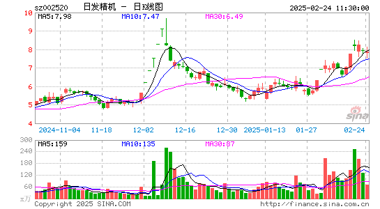 日发精机