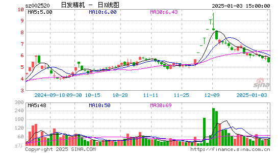 日发精机