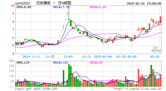 日发精机