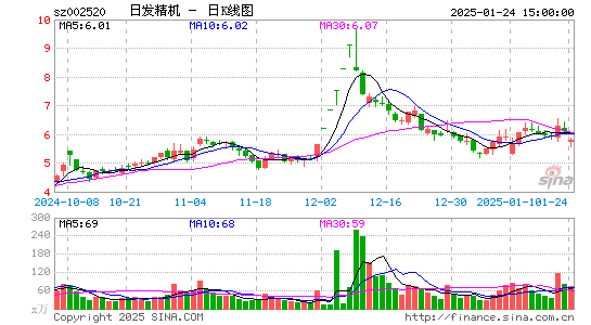 日发精机