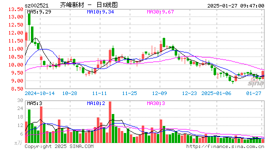 齐峰新材