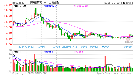 齐峰新材