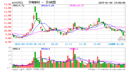 齐峰新材