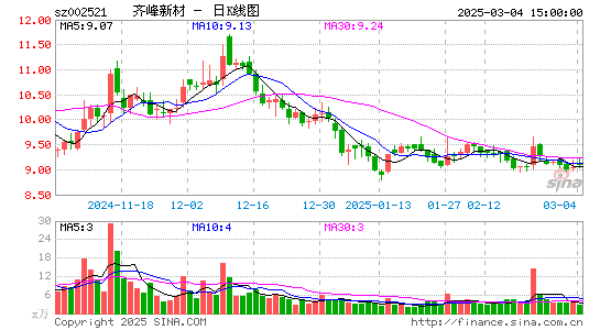 齐峰新材