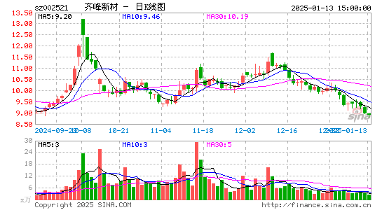 齐峰新材