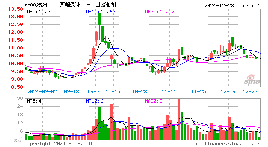 齐峰新材