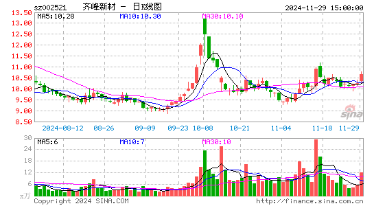 齐峰新材