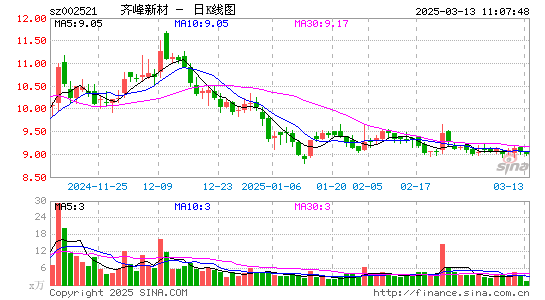 齐峰新材