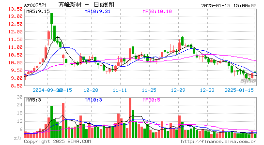 齐峰新材