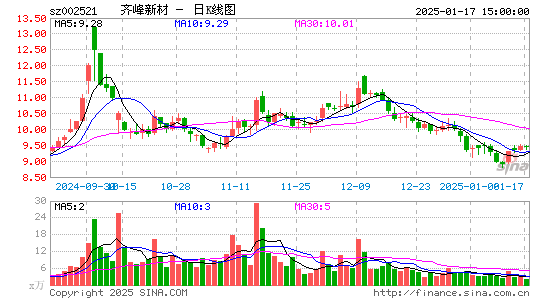 齐峰新材