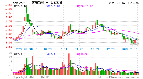 齐峰新材