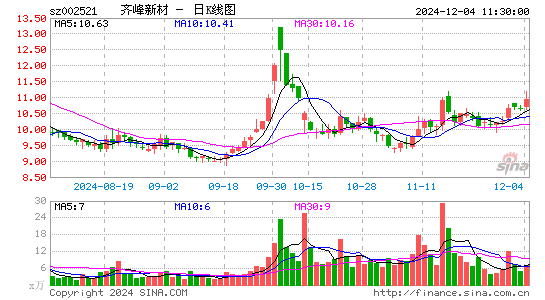 齐峰新材