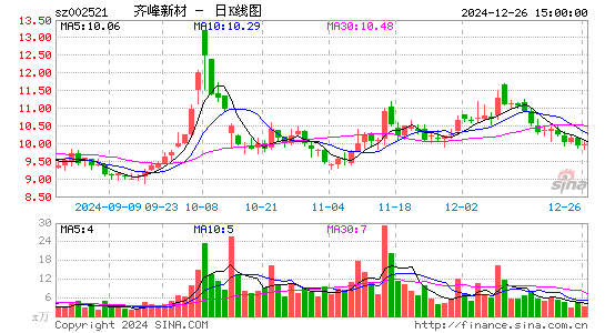 齐峰新材