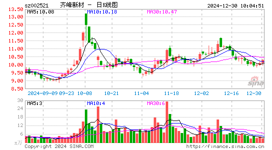 齐峰新材