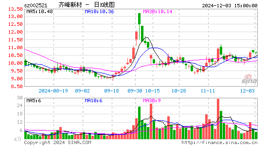 齐峰新材