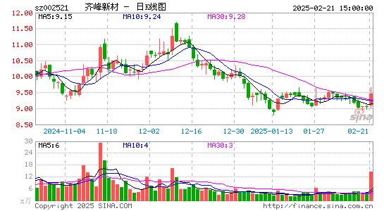 齐峰新材