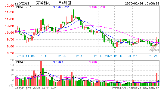 齐峰新材