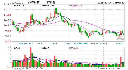 齐峰新材