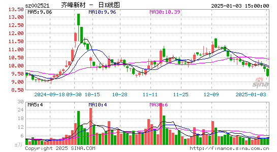 齐峰新材