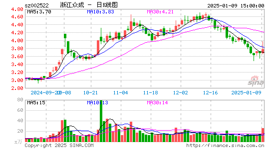 浙江众成