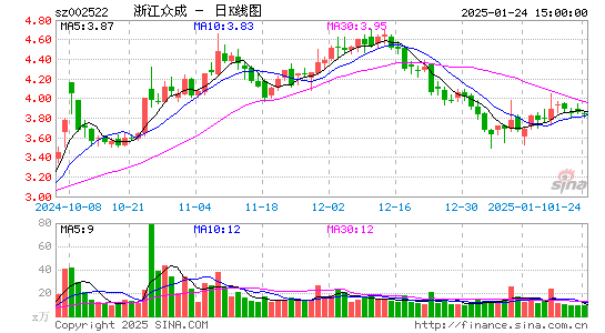 浙江众成