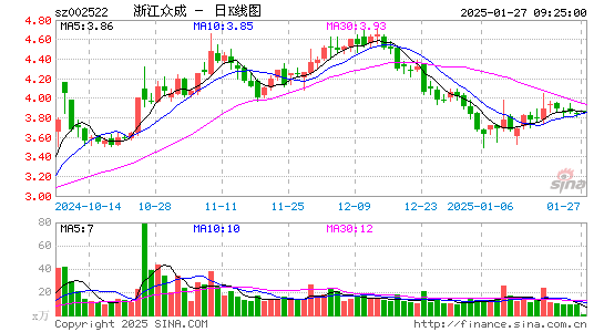 浙江众成