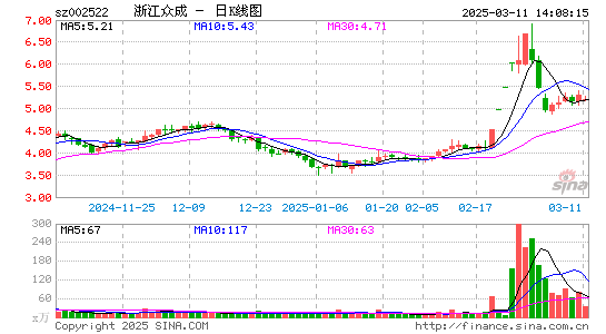 浙江众成