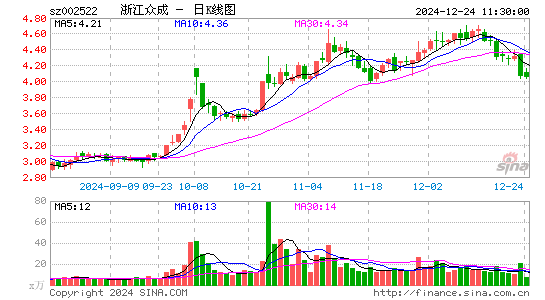 浙江众成