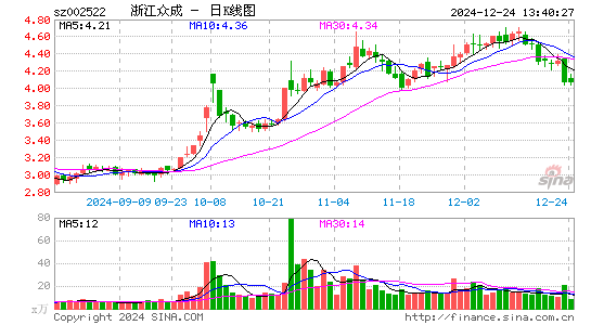 浙江众成