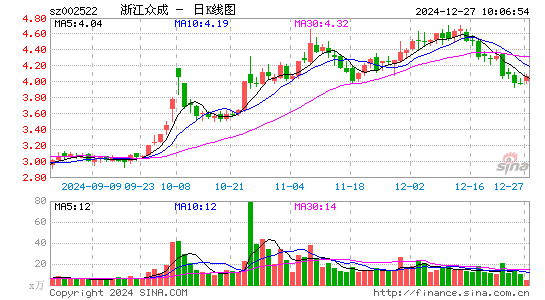 浙江众成