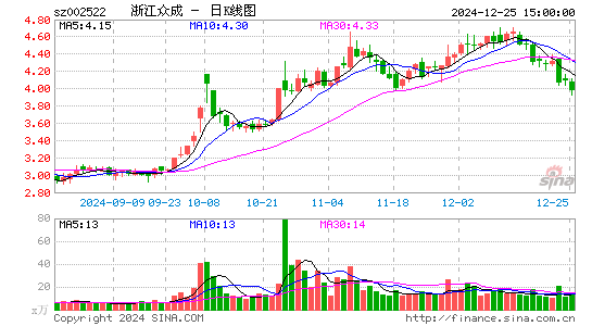 浙江众成