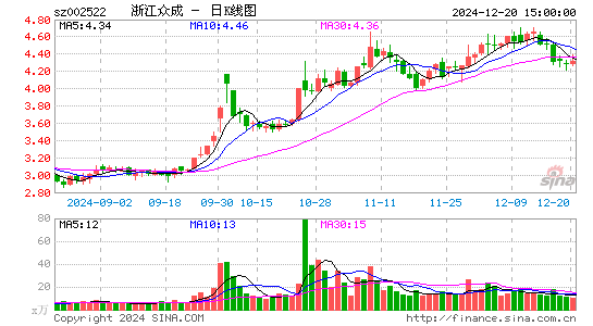 浙江众成