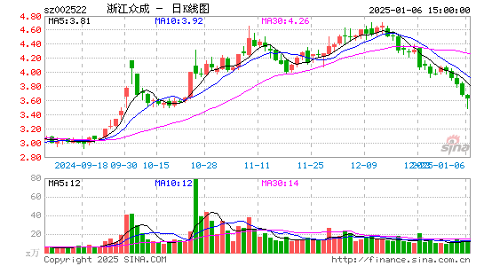 浙江众成