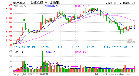 浙江众成